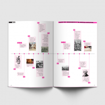 Junior Cycle Success - History